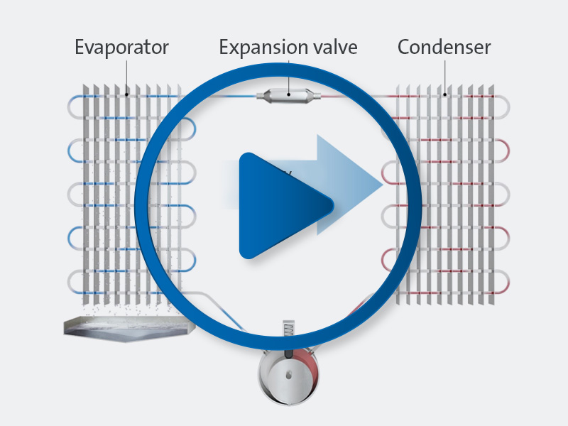 Explanatory video of condensation dehumidifiers